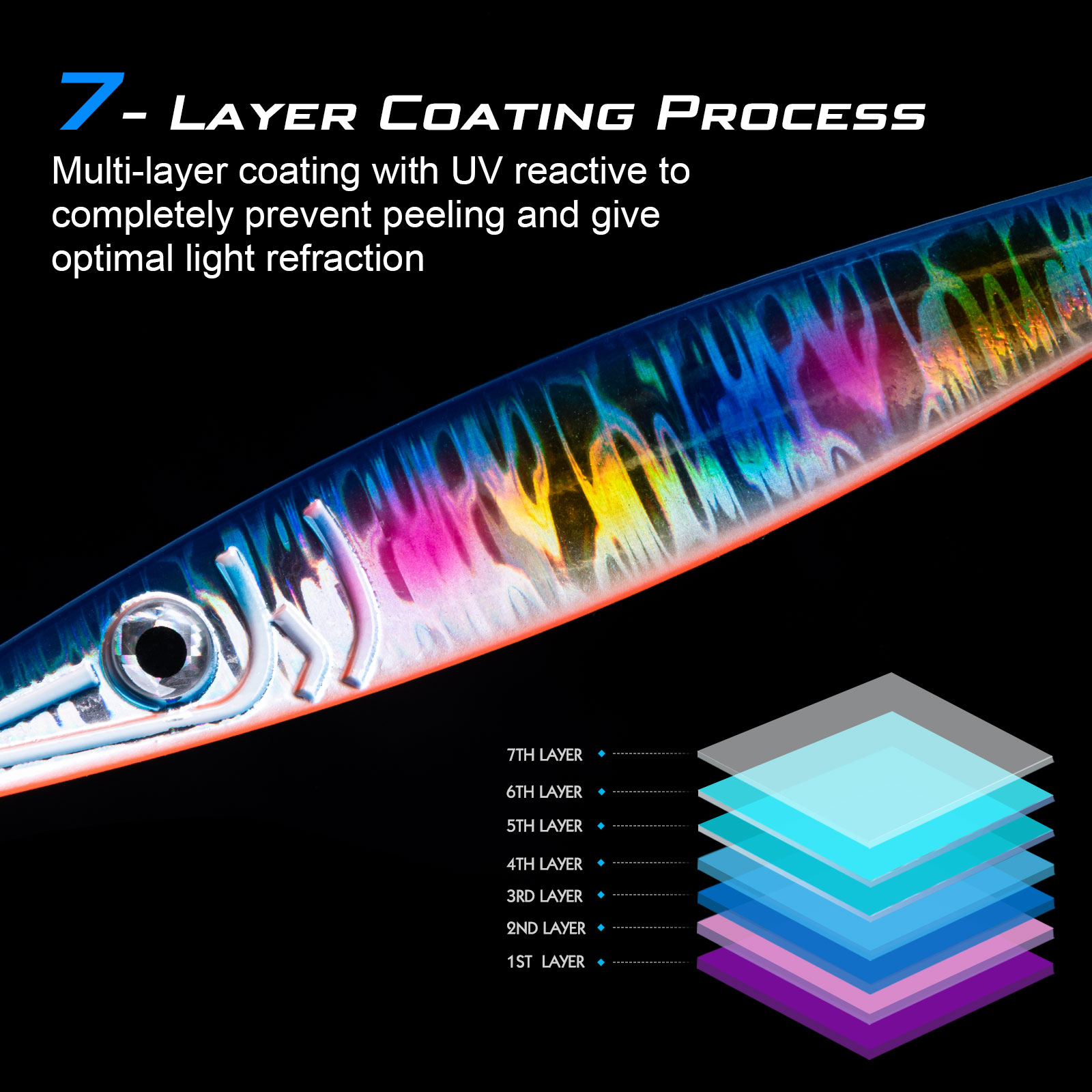 Goture Luminous Fast Sinking J - огляд і ціна Jigger Double Sided